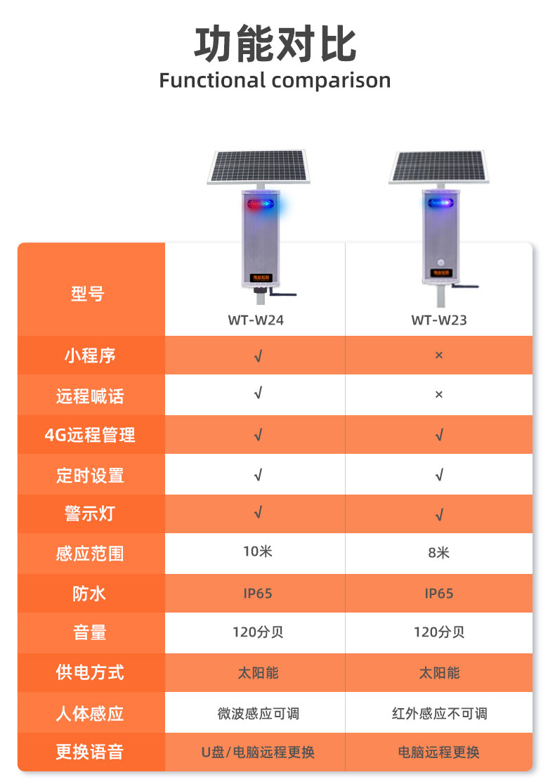 遠(yuǎn)程戶外語音提示器