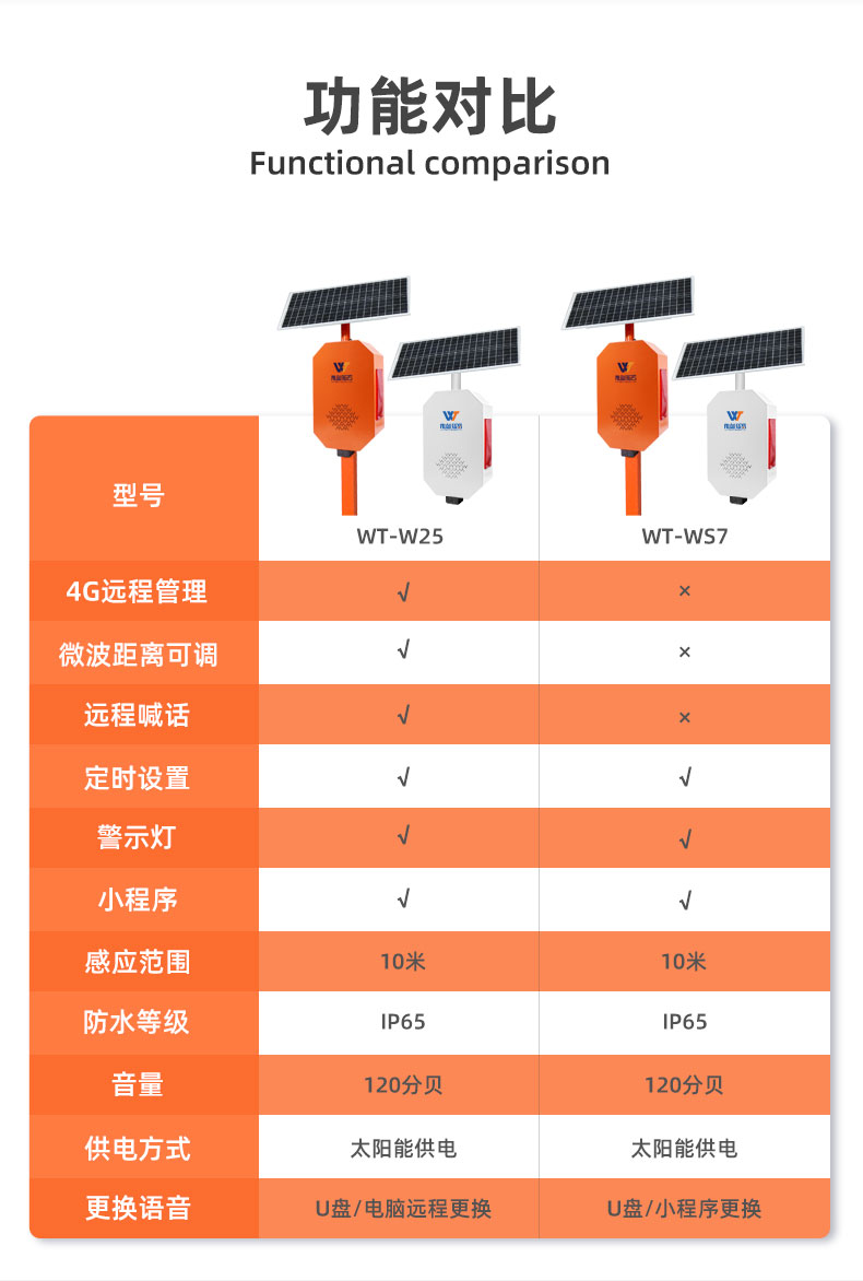 戶(hù)外太陽(yáng)能語(yǔ)音播報(bào)器