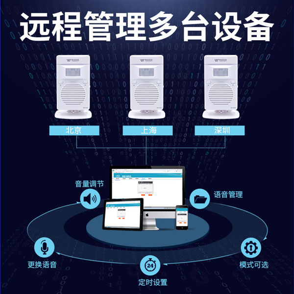 WT-X22 WiFi遠程語音提示器